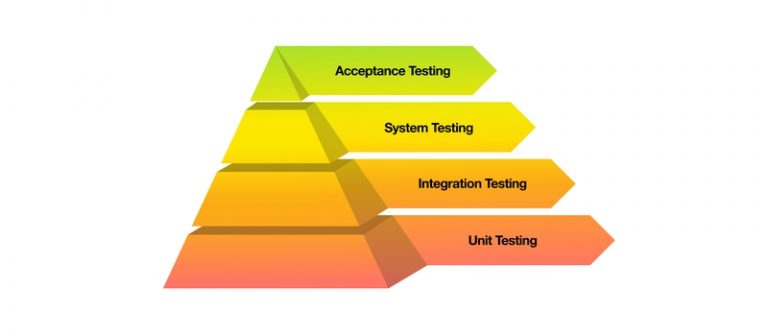 what-is-unit-testing-in-software-why-unit-testing-is-important