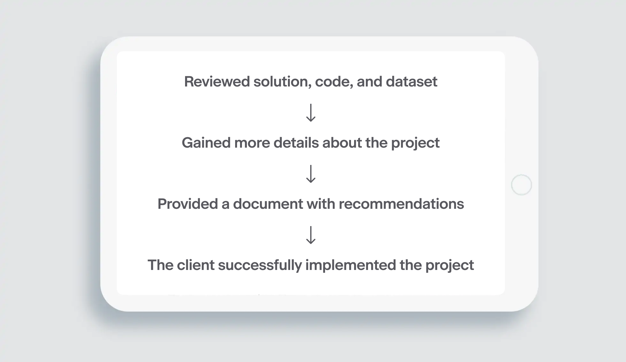 ML project steps